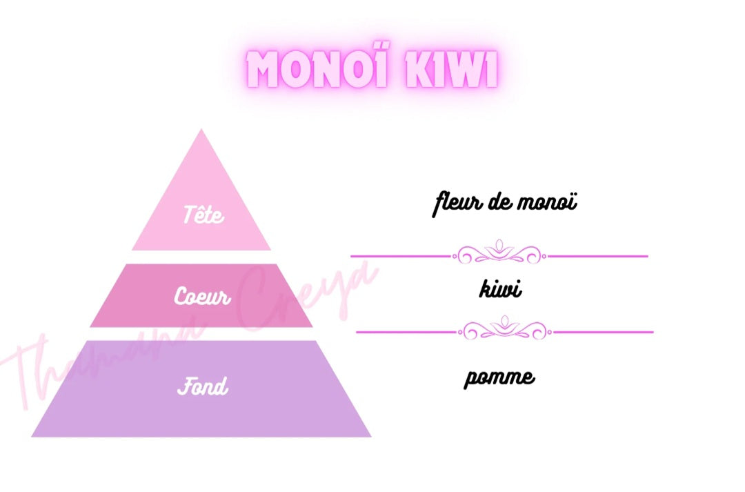 MONOI-KIWI