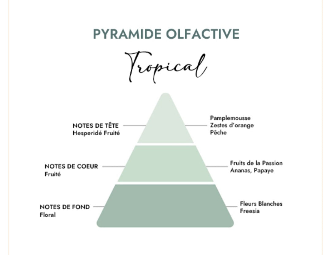 TROPICAL