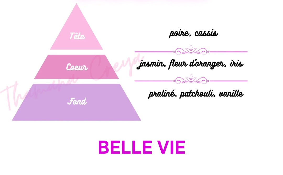 COFFRET DUPE