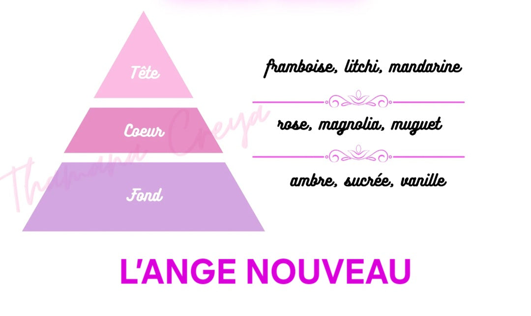 COFFRET DUPE