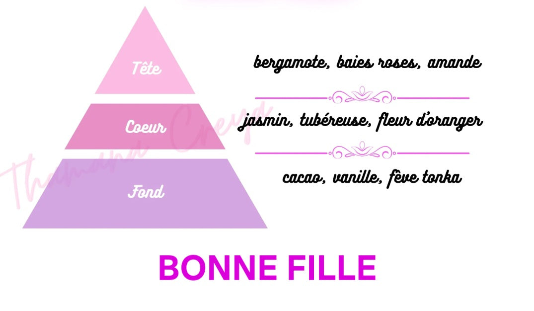 COFFRET DUPE