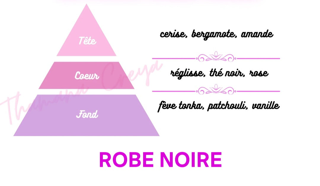 COFFRET DUPE