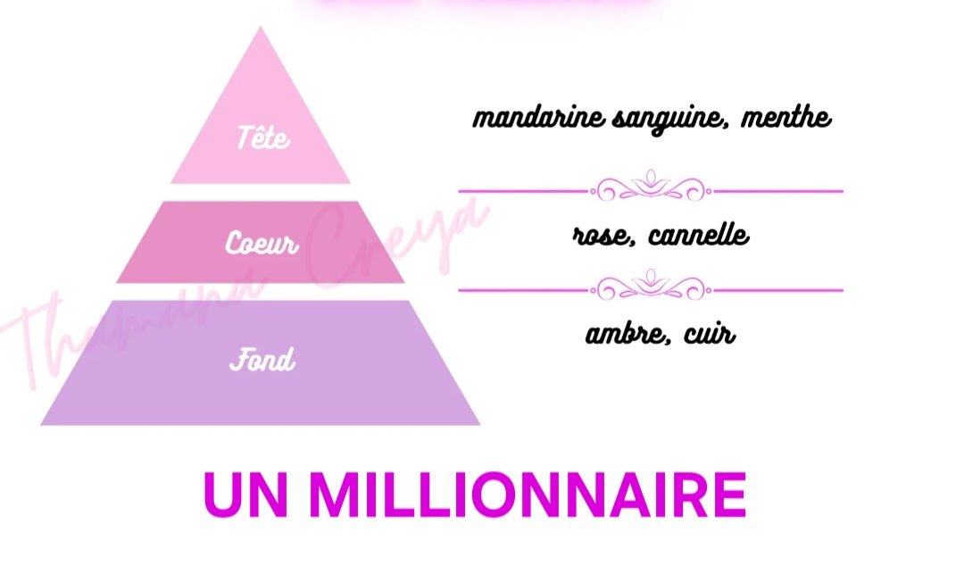 COFFRET DUPE